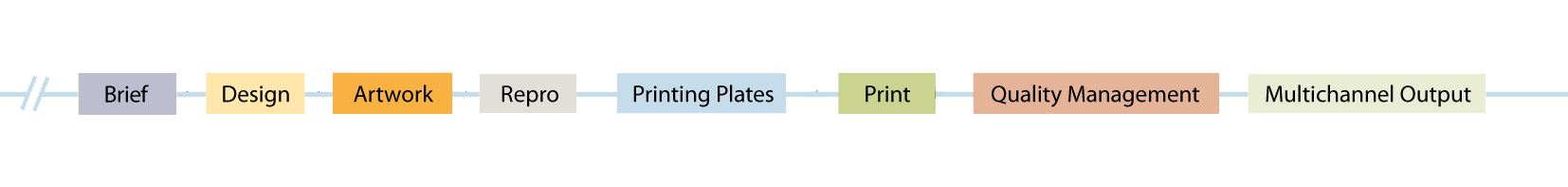 The packaging value chain
